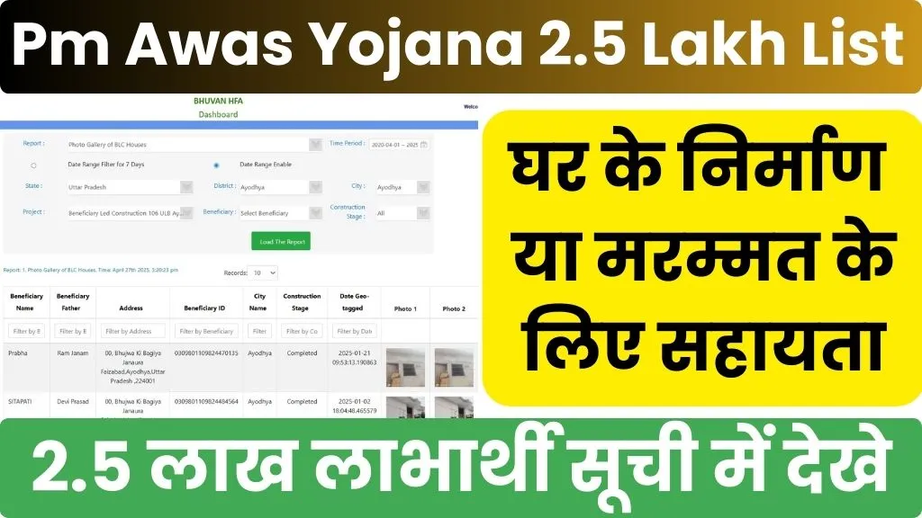 Pm Awas Yojana 2.5 Lakh List