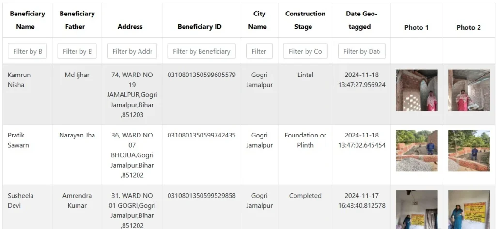 Pmay 2.0 ka list kaise check kare Online (PMAY 2.0 लिस्ट 2025 कैसे चेक करें?)