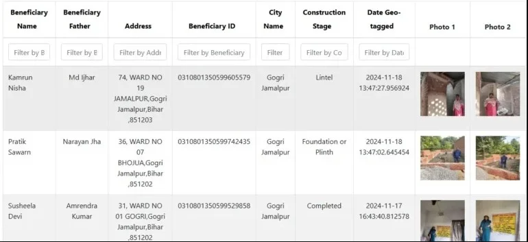 Pradhan Mantri Awas Yojana Urban List 2025 (प्रधानमंत्री शहरी आवास योजना लिस्ट 2025 कैसे चेक करें)