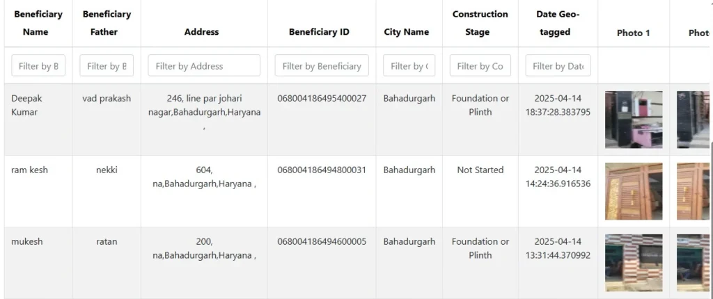Pm Awas Yojana Shahri 2.0 List Kaise Dekhe Haryana (PM आवास योजना हरियाणा शहरी 2.0 में अपना नाम कैसे देखें?)