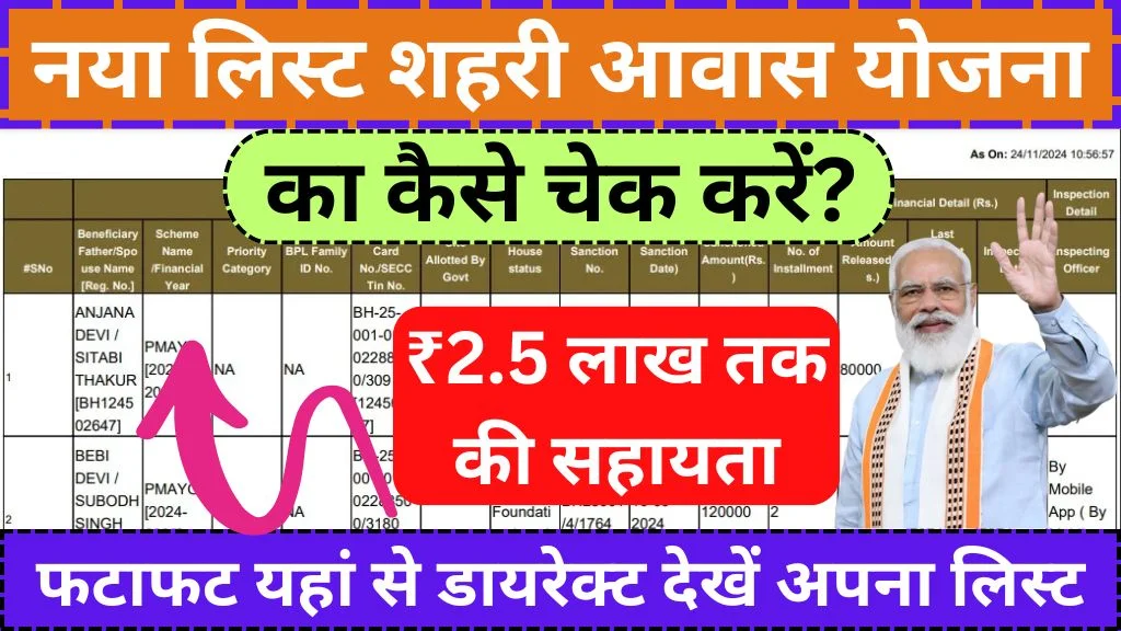 Pm Awas Yojana Urban List 2025 Kaise Check Kare