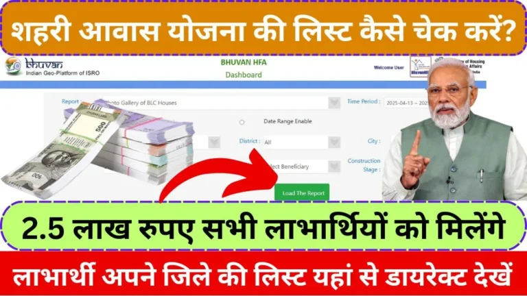 Pradhan Mantri Awas Yojana Urban List 2025