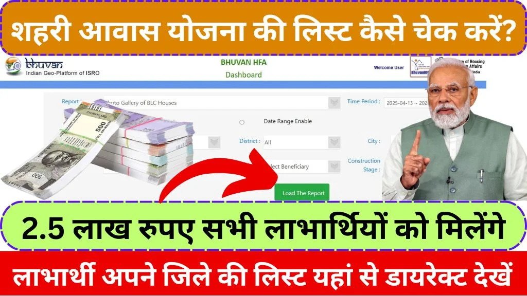 Pradhan Mantri Awas Yojana Urban List 2025