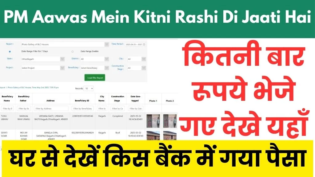 Pradhanmantri Aawas Yojana Mein Kitni Rashi Di Jaati Hai