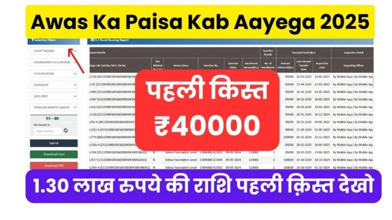 Chhattisgarh Me Awas Ka Paisa Kab Aayega 2025 @rhreporting.nic.in