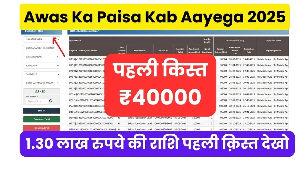 Chhattisgarh Me Awas Ka Paisa Kab Aayega 2025 @rhreporting.nic.in