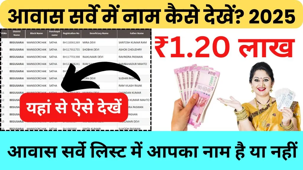 Awas Survey Me Naam Kaise Dekhen 2025