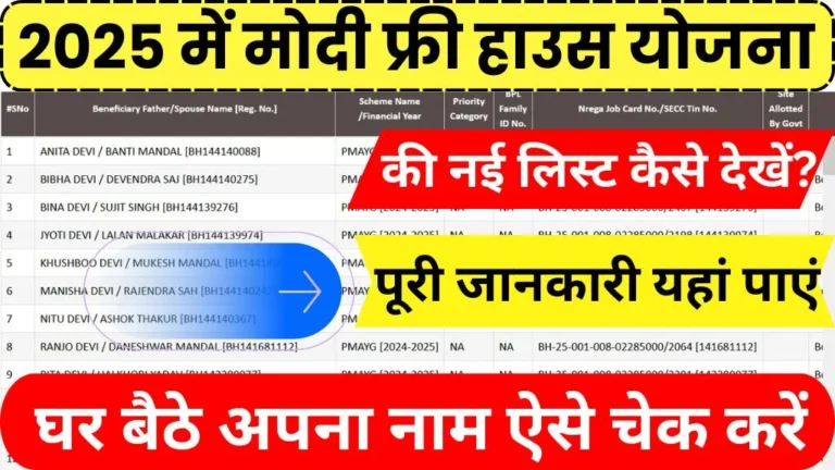 Pradhan Mantri Awas Yojana List 2025