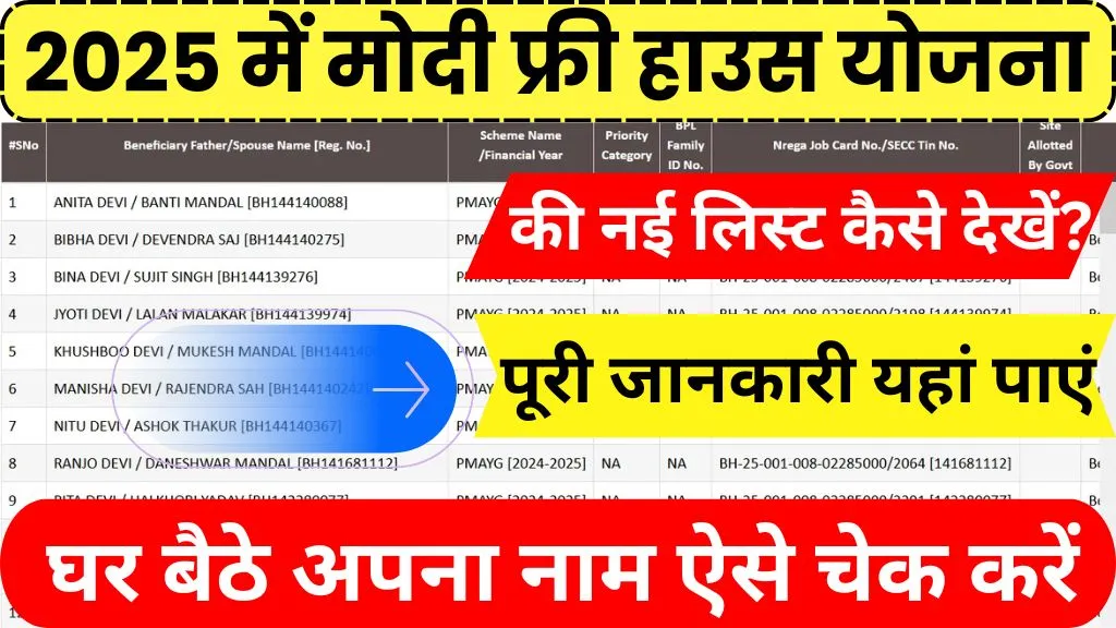 Pradhan Mantri Awas Yojana List 2025