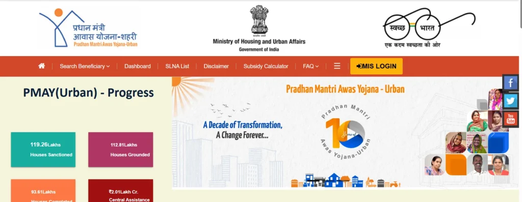 Pradhan Mantri Awas Yojana List 2025