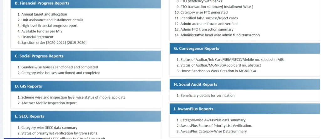 Pradhan Mantri Awas Yojana List 2025