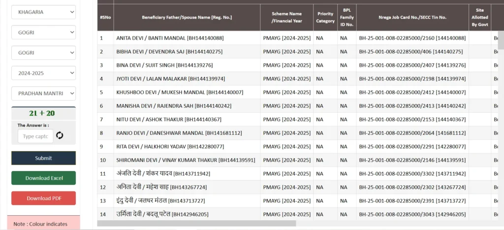 PM Awas Yojana Gramin List UP 2025 कैसे देखें?