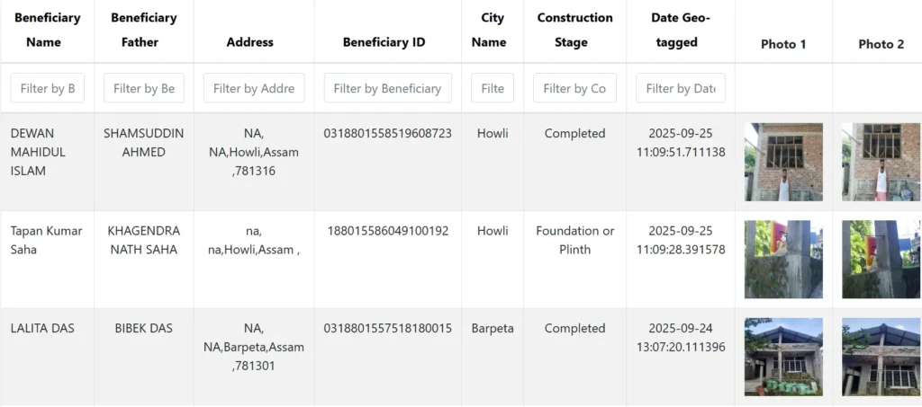 Pm Awas Yojana Urban 2.0 List Assam 2025 PDF कैसे देखें?